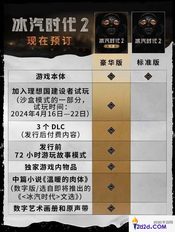 冰汽时代2攻略大全