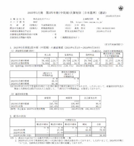 卡普空最新财报公布：《怪物猎人》系列总销量突破1亿！