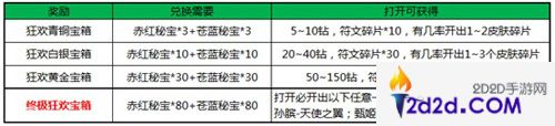 王者荣耀西游主题活动