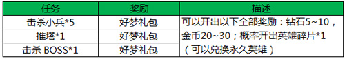 王者荣耀双12活动盛典倒计时 2元开永久英雄皮肤