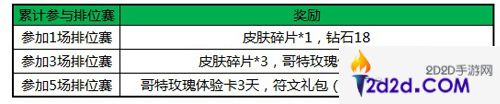 王者荣耀西游主题活动