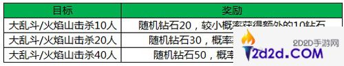 王者荣耀西游主题活动