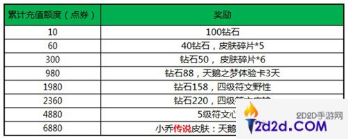 王者荣耀西游主题活动