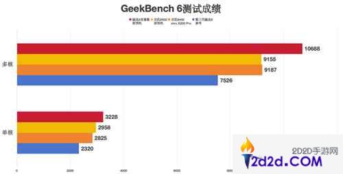 大型手游“帧数拉满” 骁龙8至尊版游戏表现强悍