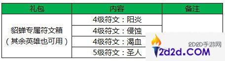 王者荣耀冬日跨年活动