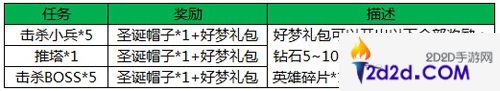 王者荣耀冬日跨年活动