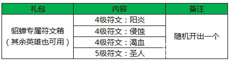 王者荣耀冬日跨年活动来袭 新英雄新皮肤陪你过圣诞