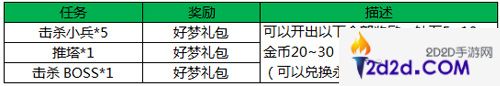 王者荣耀双12活动