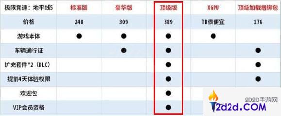 地平线5买哪个版本性价比高