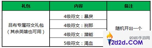 王者荣耀圣诞节活动