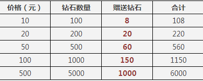 天天酷跑圣诞压轴返利盛典 享腾讯移动游戏大礼包