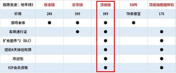 地平线5买哪个版本性价比高_地平线5买哪个版本好