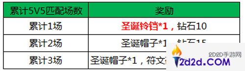 王者荣耀圣诞节活动