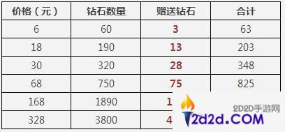 天天酷跑12月活动大全