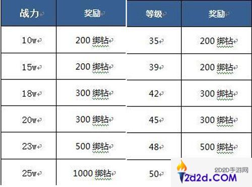 神域大乱斗开测嘉年华