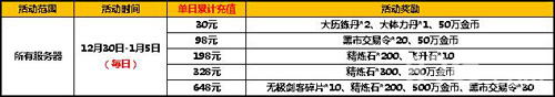 太极熊猫2元旦活动来袭 天天好礼相送