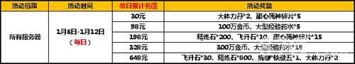 太极熊猫2暖冬活动来袭 福利豪礼大放送