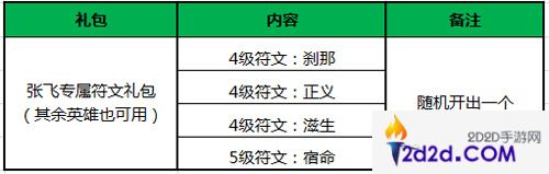 王者荣耀新春盛典活动