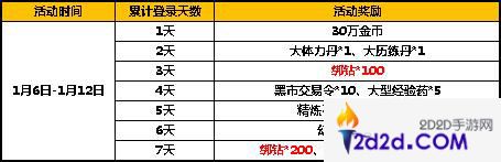 太极熊猫2暖冬活动