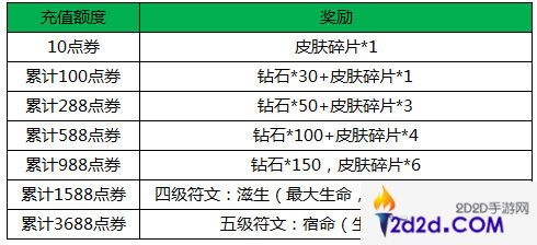 王者荣耀新春盛典活动