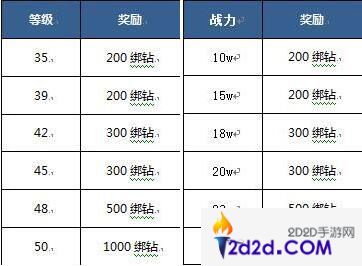 神域大乱斗首发活动大盘点