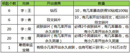 王者荣耀寒假活动来袭 集字换好礼