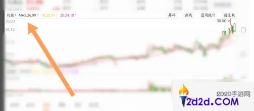 东方财富网手机版怎么调出5日10日15日