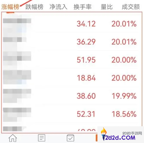 东方财富app怎么看涨幅排名