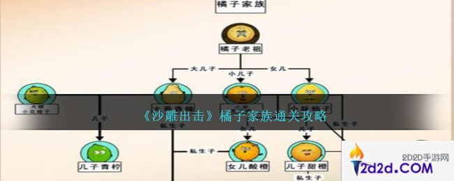 沙雕出击橘子家族怎么过