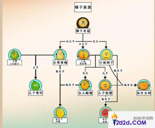 沙雕出击橘子家族怎么过