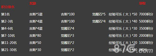 拳皇98终极之战ol限时宝箱活动 南镇BOSS吉斯等你拿