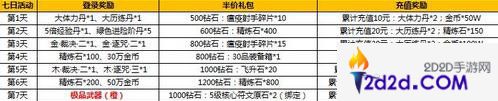 太极熊猫2苹果新区