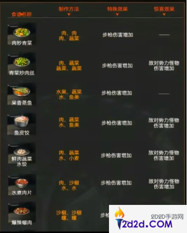 星球重启火元素强化食谱怎么样