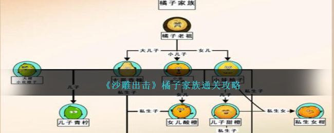 《沙雕出击》橘子家族通关攻略-沙雕出击橘子家族怎么过