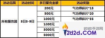 太极熊猫2三月活动