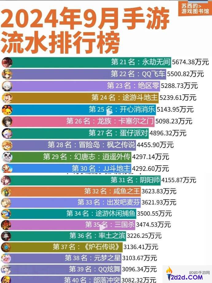 2024手游流水排行top榜（最新版）