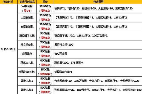 太极熊猫2超值福利活动来袭 豪礼赠英雄