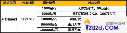 太极熊猫2三月活动