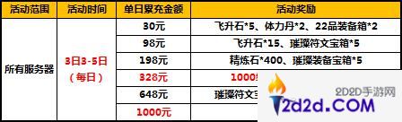 太极熊猫2三月活动