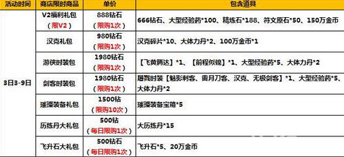 太极熊猫2三月活动有哪些 特惠周送豪礼