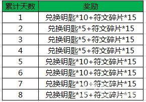 王者荣耀大唐盛世版本延迟福利活动 海量英雄免费领