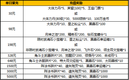 太极熊猫十二重活动助战 邀你决战荒古