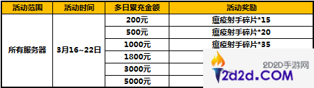 太极熊猫2