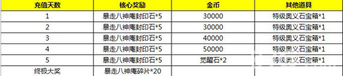 拳皇98终极之战ol充值送暴八封印石 高能魂匣限时开启