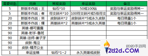 王者荣耀大唐盛世延迟活动