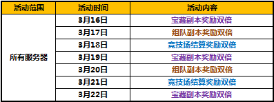 太极熊猫2新版本特惠 助力霸主争锋