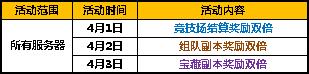 太极熊猫2愚人节活动火热开启 豪礼惊喜不断