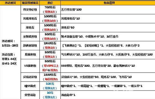 太极熊猫2王者巅峰活动开启 多重豪礼相赠