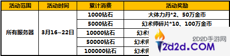 太极熊猫2