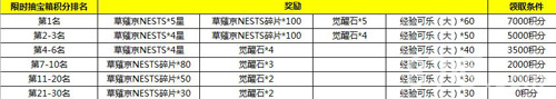 拳皇98终极之战ol草薙京NESTS限时降临 钻石狂送